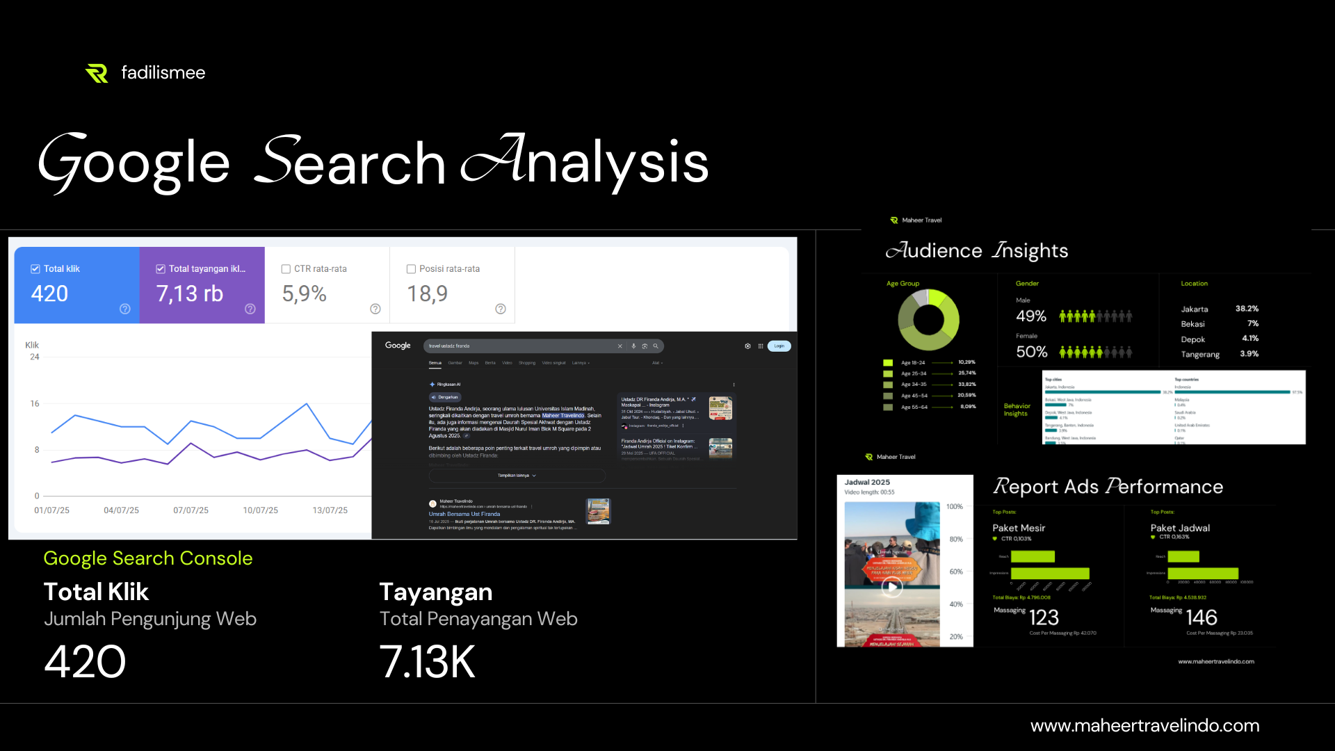 Dashboard Analytics